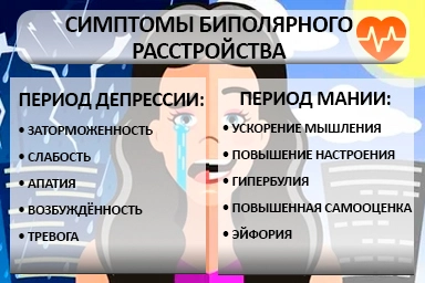 Лечение биполярного расстройства в Молодёжном