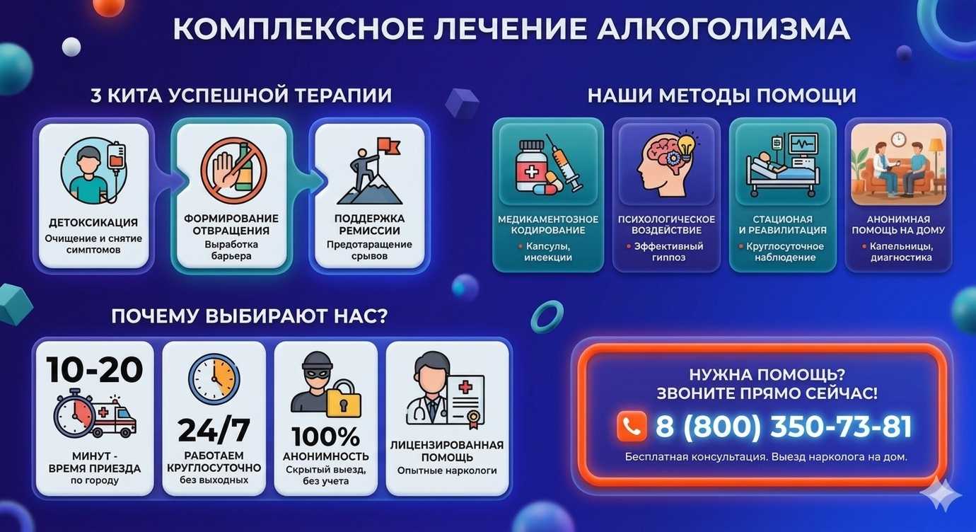Инфографика о методах лечения алкоголизма в Молодёжном: детоксикация, кодирование и анонимная помощь на дому от клиники Похмельная служба.